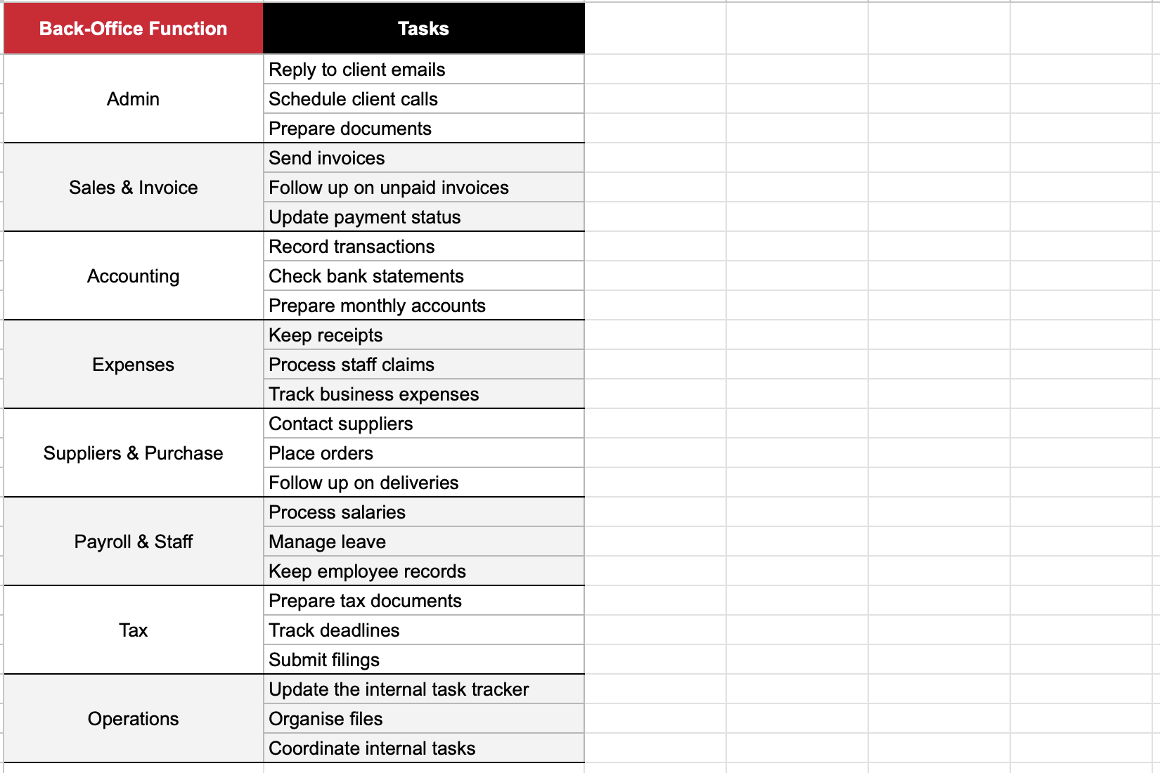 Back-office worksheet with recurring tasks grouped by business function