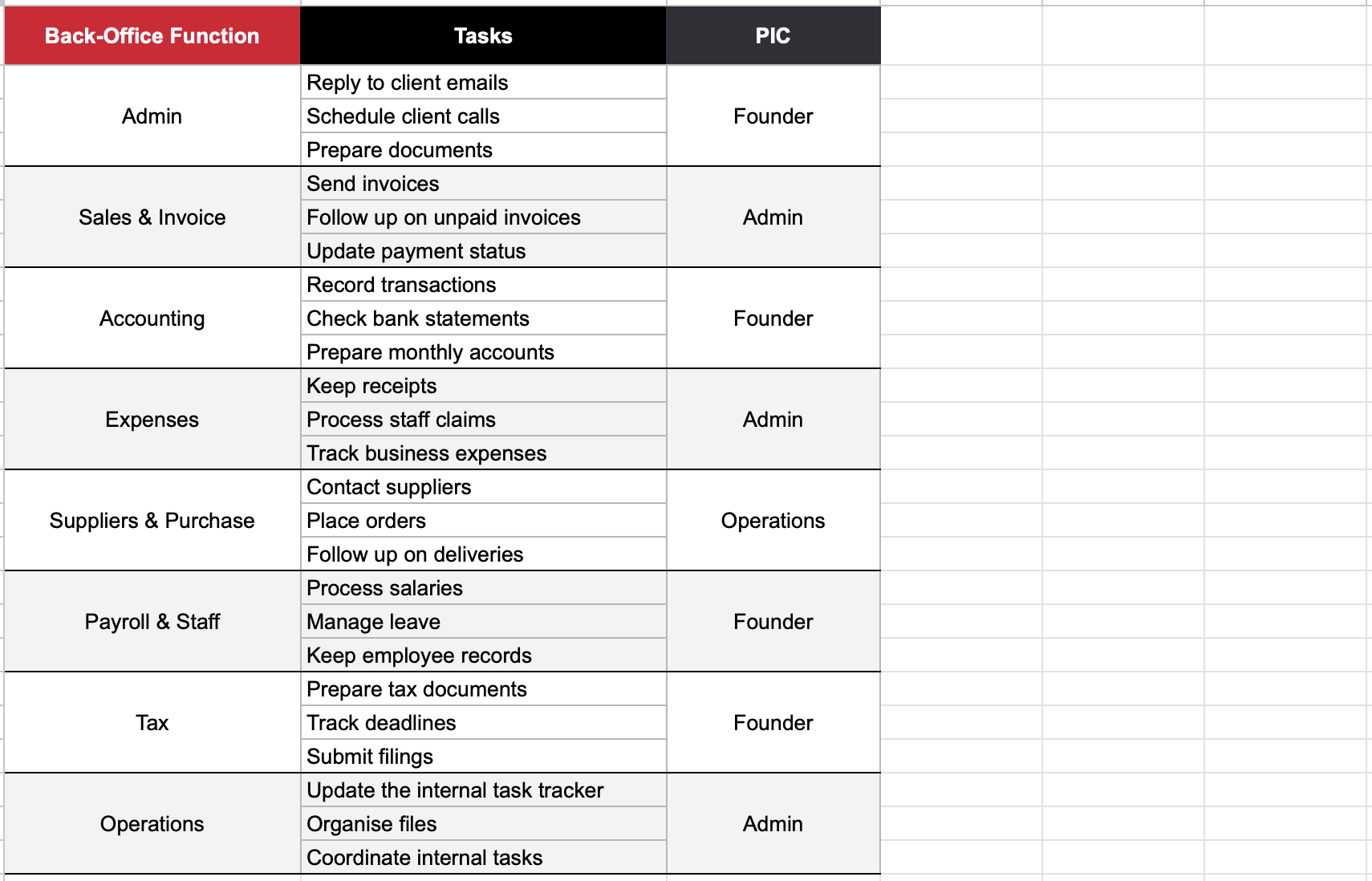 Back-office task worksheet assigning a person in charge to each function