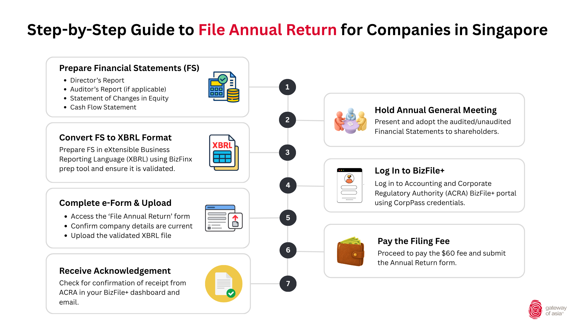 How do I file an annual return for my company in Singapore