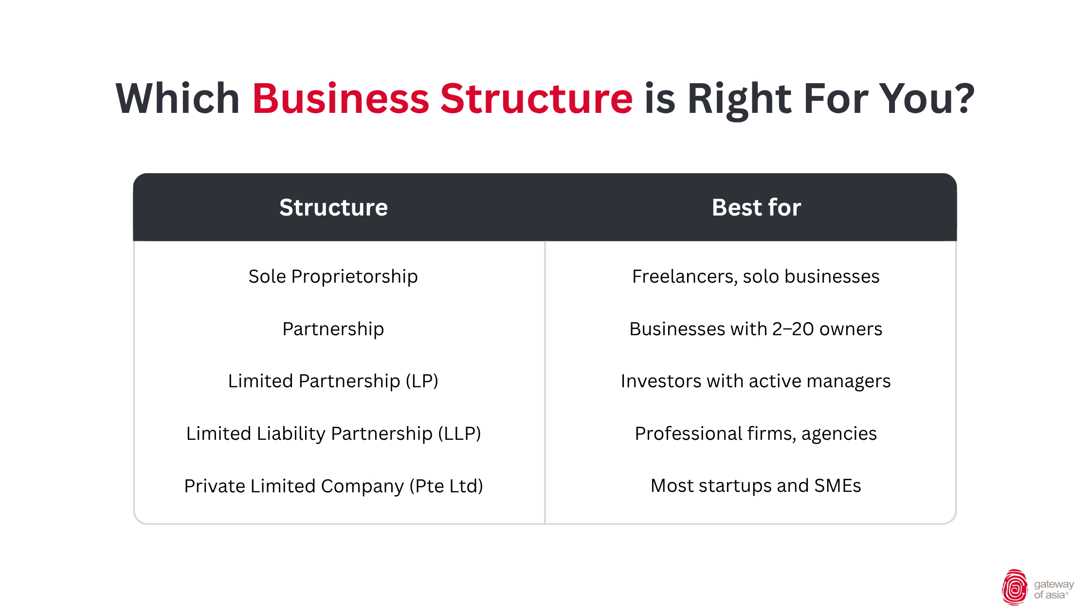 Business structure comparison in Singapore